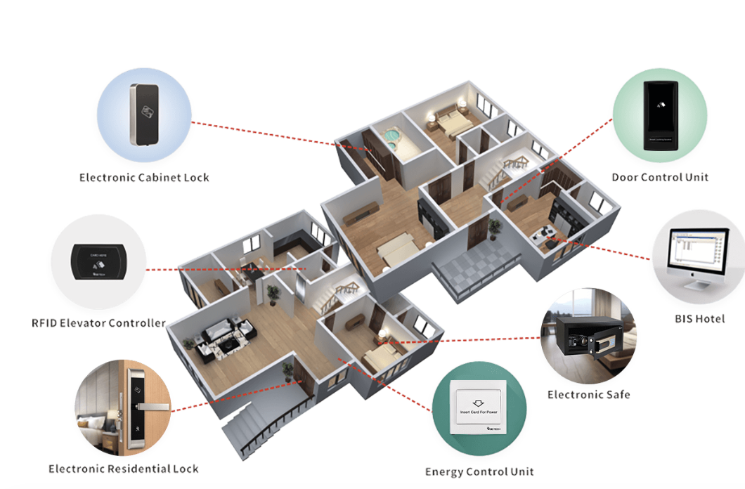 Soluciones de control y seguridad para condominios